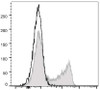 FITC Anti-Human CD45RO Antibody [UCHL1] (AGEL1696)