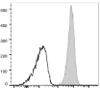 APC Anti-Human CD10 Antibody [HI10a] (AGEL1718)