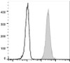 FITC Anti-Human CD15 Antibody [W6D3] (AGEL1723)