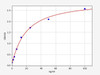 Human AChR Autoantibodies ELISA Kit (HUFI02215)