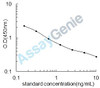 Mouse Amine oxidase [flavin-containing] B (Maob) ELISA Kit (MOEB2447)