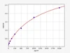 Human GDNF ELISA Kit (HUFI00136)
