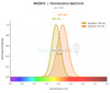 TUNEL 1-Step In Situ Apoptosis Kit (FL594) (AKES073)