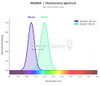 Annexin V-V500 Azide-Free Lyophilized Powder (AKES024)