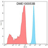 Anti-B7-H3 Biotinylated Recombinant Rabbit Monoclonal Antibody (HDLA018)