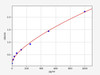 Porcine NAG (N-Acetyl Beta-D-Glucosaminidase) ELISA Kit (AEFI00786)