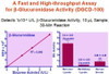beta-Glucuronidase Assay Kit (BA0217)