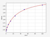 Human Metabolism ELISA Kits Human ATP citrate lyase / ACLY ELISA Kit
