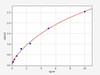 Human Cell Biology ELISA Kits 4 Human S100-A7 / S100 Calcium Binding Protein A7 ELISA Kit