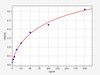 Human Cell Biology ELISA Kits 4 Human CA3 / Carbonic anhydrase 3 ELISA Kit