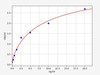 Human Cell Biology ELISA Kits 4 Human SDCBP / Syntenin-1 ELISA Kit