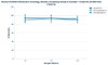 Human PLEKHO1/Pleckstrin homology domain-containing family O member 1 ELISA Kit (HUFI01416)