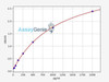Human IGFBP7 ELISA Kit (HUFI00154)