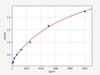 Human Signal Transduction ELISA Kits Human CHAD / Chondroadherin ELISA Kit