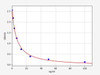 Human Signal Transduction ELISA Kits Human TTPAL / Alpha-tocopherol transfer protein-like ELISA Kit