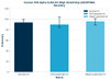 Human TNF-alpha ELISA Kit (High Sensitivity) (AEFI01066)