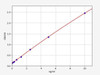 Human Ephrin A1/EFNA1 ELISA Kit (HUFI01296)