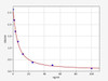 Human HLA-DRB5 ELISA Kit (HUFI01440)