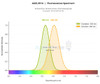 PE/GenieFluor 594 Anti-Human CD329 Antibody [K8] (AGEL3914)