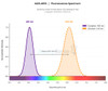 GenieFluor Violet 610 Anti-Mouse CD3 Antibody [17A2] (AGEL4055)