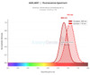 GenieFluor 700 Anti-Mouse CD4 Antibody [GK1.5] (AGEL4097)