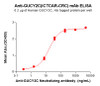 GUCY2C (ICTCAR-CRC) mAb (HDBS0161)