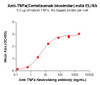 TNFa (Certolizumab biosimilar) mAb (HDBS0164)