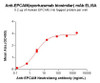 EPCAM (Oportuzumab biosimilar) mAb (HDBS0165)