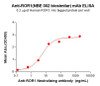 ROR1 (NBE 002 biosimilar) mAb (HDBS0173)