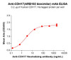 CDH17 (ARB102 biosimilar) mAb (HDBS0182)