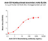 CD14 (Atibuclimab biosimilar) mAb (HDBS0185)