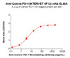 Canine PD-1 (INTERVET 4F12) mAb (HDBS0183)