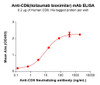 CD6 (Itolizumab biosimilar) mAb (HDBS0197)