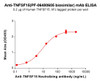 TNFSF15 (PF-06480605 biosimilar) mAb (HDBS0205)