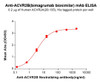 ACVR2B (Bimagrumab biosimilar) mAb (HDBS0210)