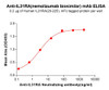 IL31RA (Nemolizumab biosimilar) mAb (HDBS0213)