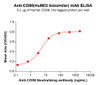 CD98 (HuM23 biosimilar) mAb (HDBS0433)