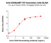 CDH6 (AMT-707 biosimilar) mAb (HDBS0429)