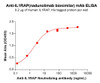 IL1RAP (Nadunolimab biosimilar) mAb (HDBS0435)