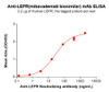 LEPR (Mibavademab biosimilar) mAb (HDBS0439)