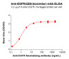EGFR (QD6 biosimilar) mAb (HDBS0441)