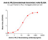 IL1RL2 (Imsidolimab biosimilar) mAb (HDBS0442)