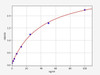 Anti-Adalimumab Antibody ADA ELISA Kit (AEFI01129)