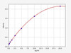 Human anti-PEG (Polyethylene glycol) IgM ELISA Kit (AEFI01139)