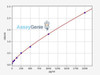 Human CCS (Copper chaperone for superoxide dismutase) ELISA Kit (AEFI01164)