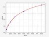 Human EGFR2 (Epidermal Growth Factor Receptor 2) ELISA Kit (AEFI01199)