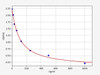Bovine IgM (Immunoglobulin M) ELISA Kit (AEFI01246)