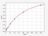 Human Anti-M3 AChR (Anti-M3 Acetylcholine Receptor Antibody) ELISA Kit (AEFI01275)