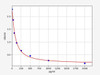 Mouse PGI2 (Prostacyclin) ELISA Kit (AEFI01317)