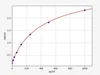 Porcine PLAU/uPA (Urokinase-Type Plasminogen Activator) ELISA Kit (AEFI01321)